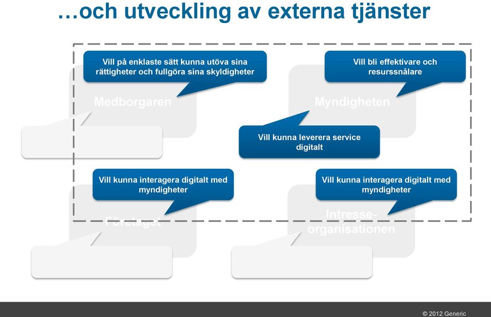 Myndigheten Vill kunna leverera service digitalt Vill kunna interagera digitalt med