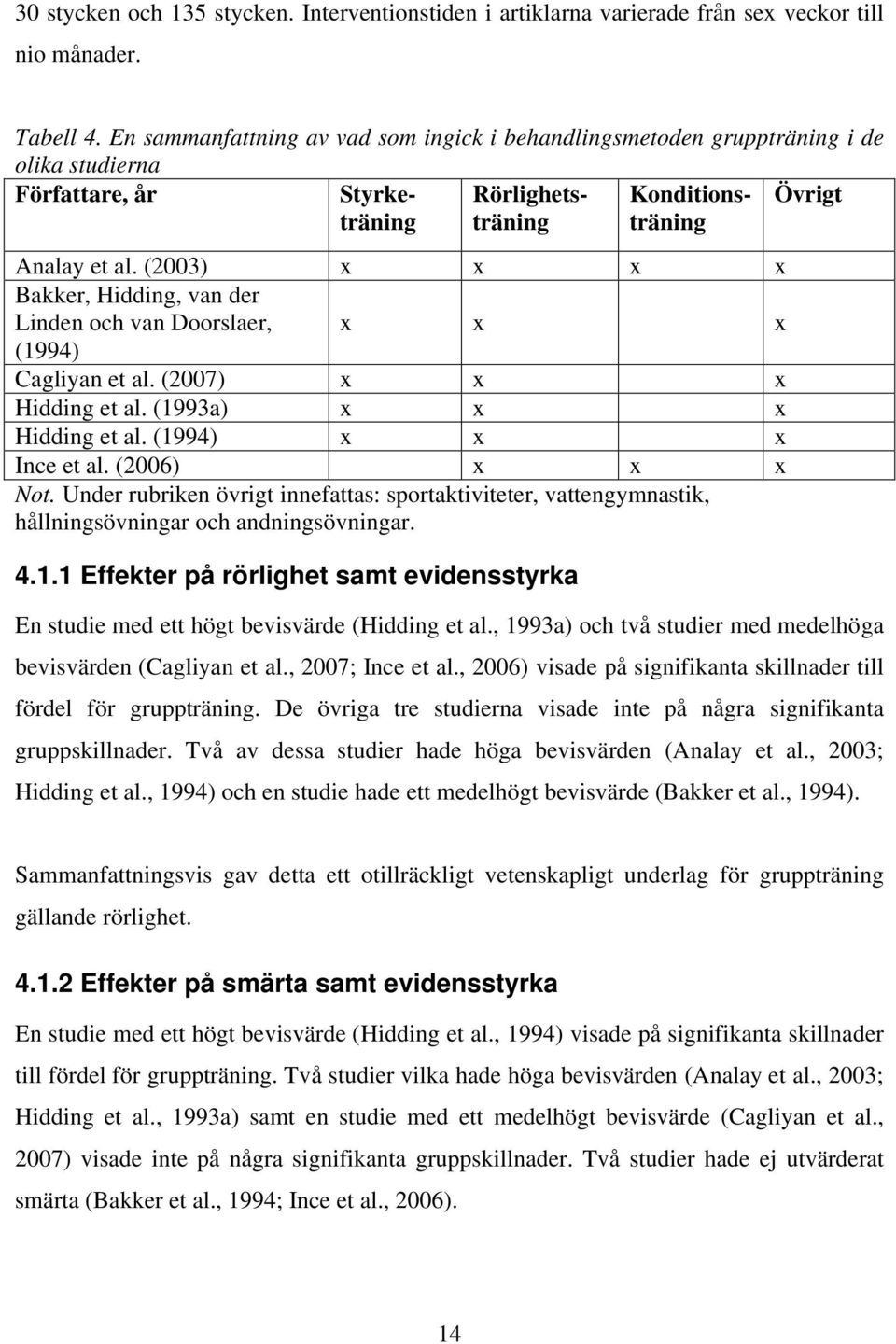 (2003) x x x x Bakker, Hidding, van der Linden och van Doorslaer, x x x (1994) Cagliyan et al. (2007) x x x Hidding et al. (1993a) x x x Hidding et al. (1994) x x x Ince et al. (2006) x x x Not.
