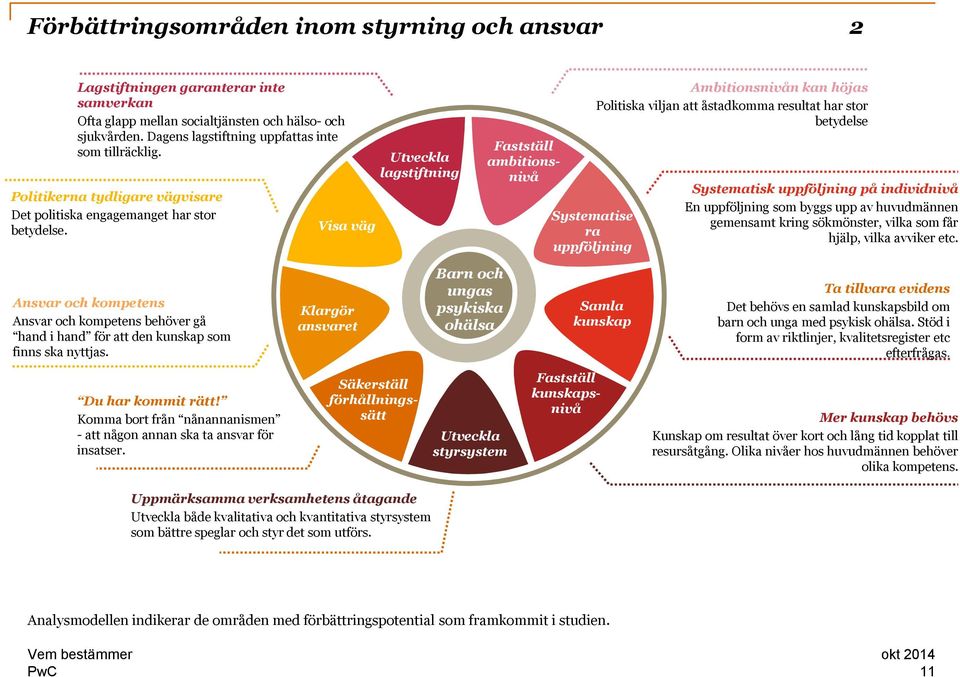 Visa väg Utveckla lagstiftning Fastställ ambitionsnivå Systematise ra uppföljning Ambitionsnivån kan höjas Politiska viljan att åstadkomma resultat har stor betydelse Systematisk uppföljning på