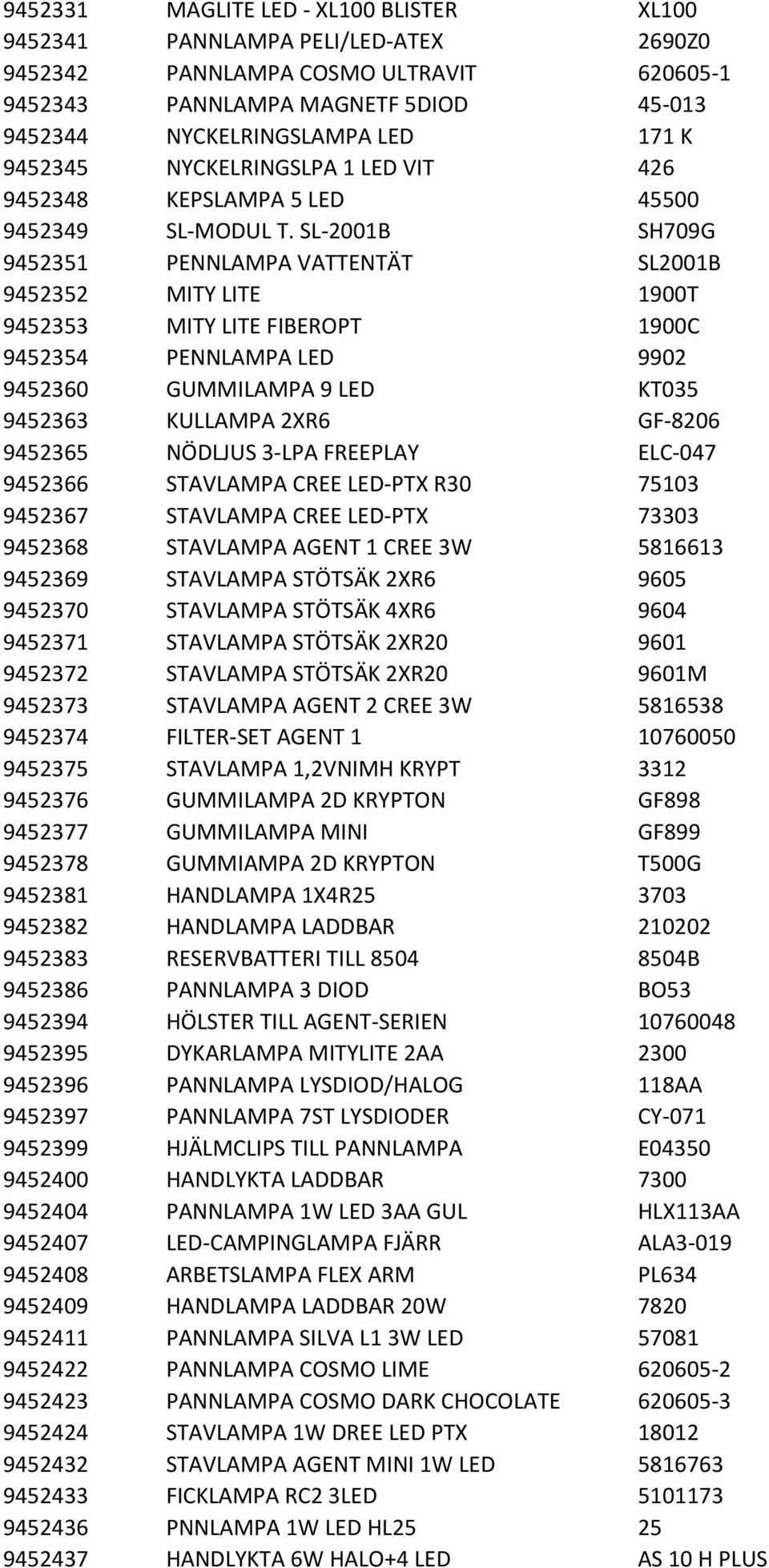 SL-2001B SH709G 9452351 PENNLAMPA VATTENTÄT SL2001B 9452352 MITY LITE 1900T 9452353 MITY LITE FIBEROPT 1900C 9452354 PENNLAMPA LED 9902 9452360 GUMMILAMPA 9 LED KT035 9452363 KULLAMPA 2XR6 GF-8206