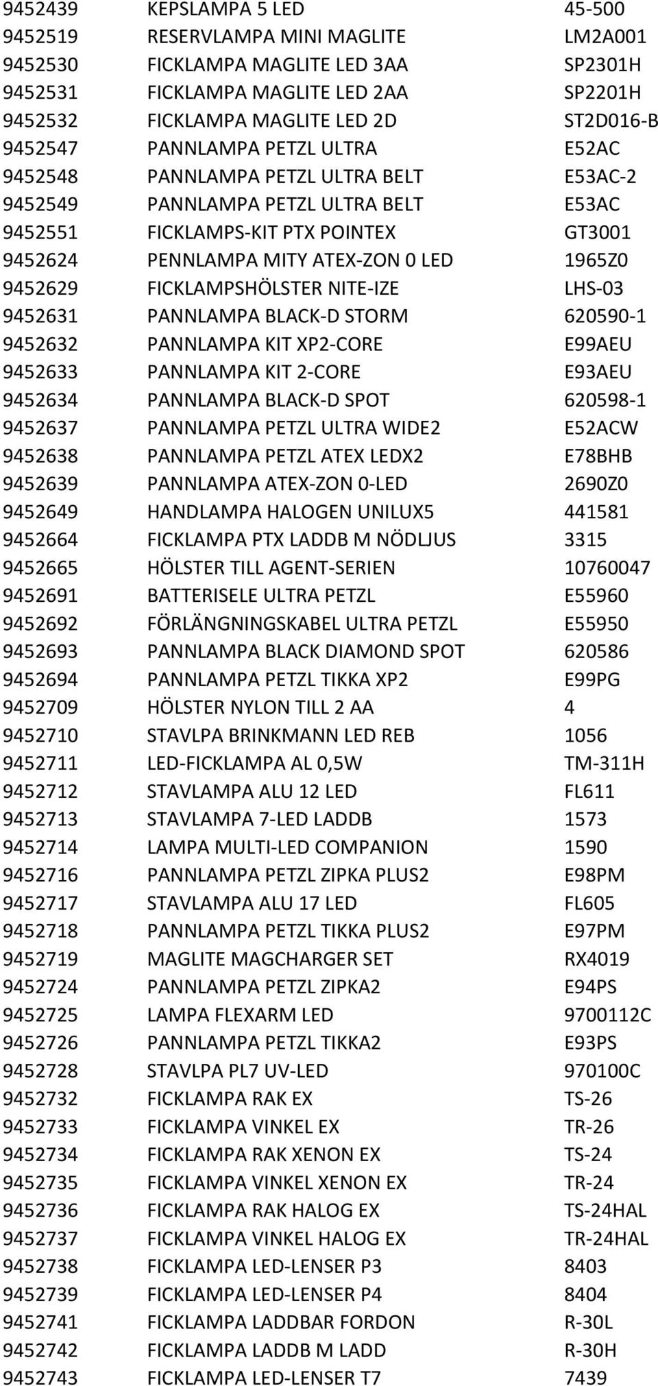 1965Z0 9452629 FICKLAMPSHÖLSTER NITE-IZE LHS-03 9452631 PANNLAMPA BLACK-D STORM 620590-1 9452632 PANNLAMPA KIT XP2-CORE E99AEU 9452633 PANNLAMPA KIT 2-CORE E93AEU 9452634 PANNLAMPA BLACK-D SPOT