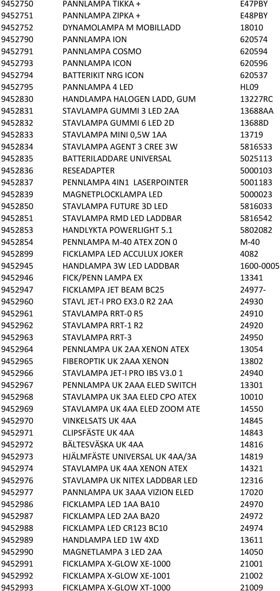 STAVLAMPA MINI 0,5W 1AA 13719 9452834 STAVLAMPA AGENT 3 CREE 3W 5816533 9452835 BATTERILADDARE UNIVERSAL 5025113 9452836 RESEADAPTER 5000103 9452837 PENNLAMPA 4IN1 LASERPOINTER 5001183 9452839