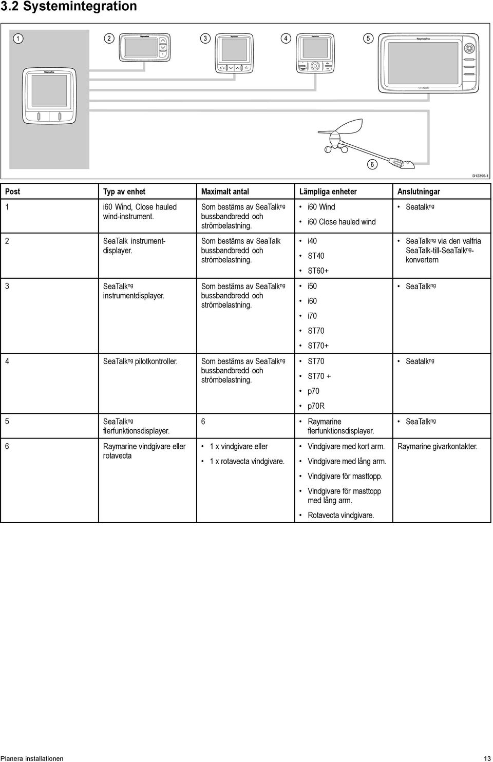 Som bestäms av SeaTalk ng bussbandbredd och strömbelastning. 4 SeaTalk ng pilotkontroller. Som bestäms av SeaTalk ng bussbandbredd och strömbelastning. 5 SeaTalk ng flerfunktionsdisplayer.