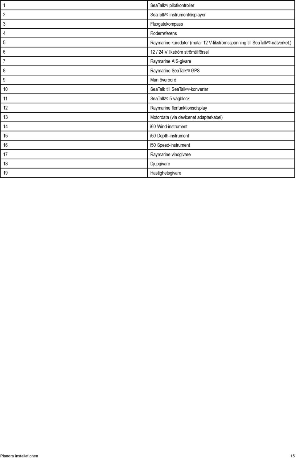 ) 6 12 / 24 V likström strömtillförsel 7 Raymarine AIS-givare 8 Raymarine SeaTalk ng GPS 9 Man överbord 10 SeaTalk till SeaTalk ng -konverter