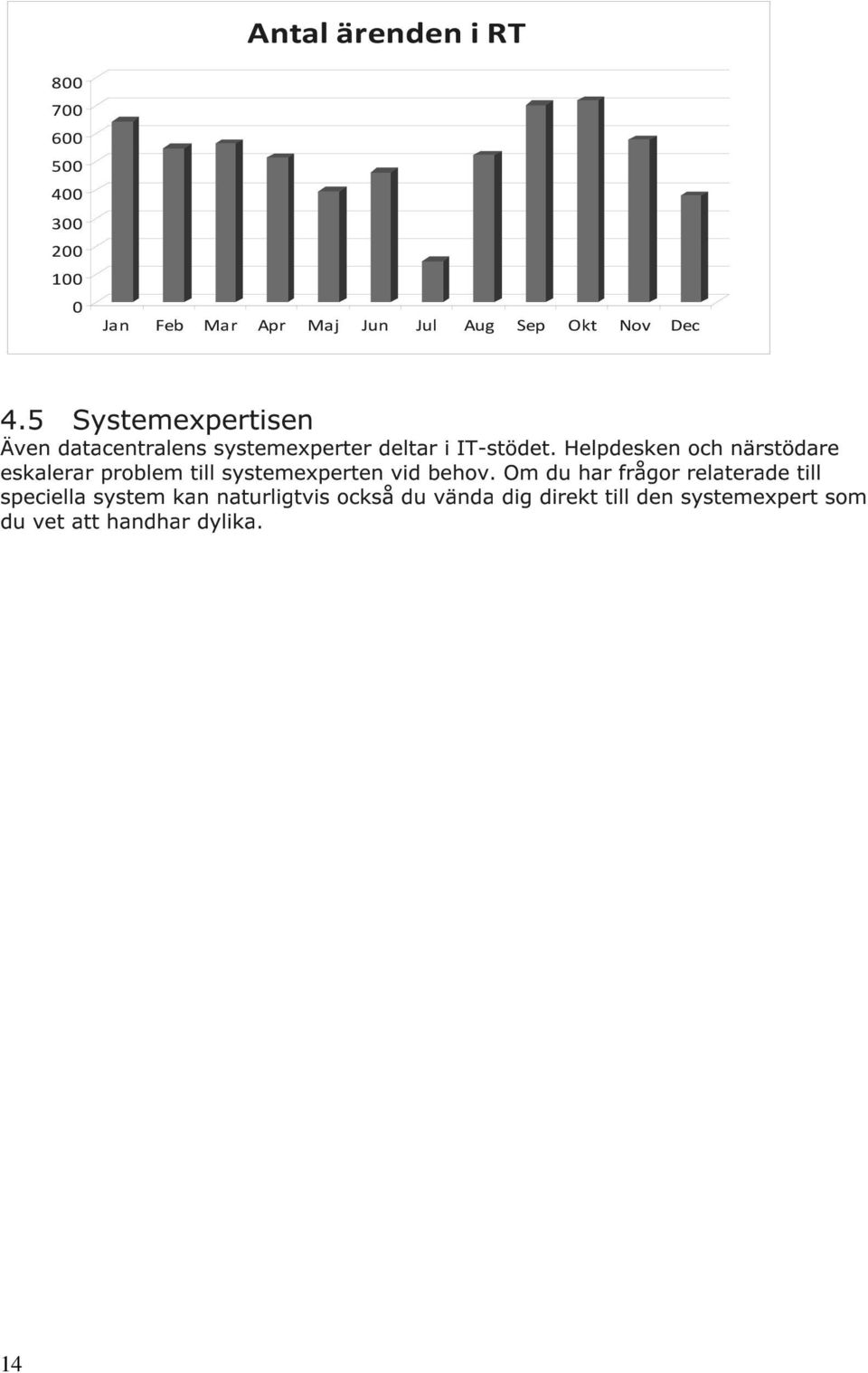 Helpdesken ch närstödare eskalerar prblem till systemexperten vid behv.