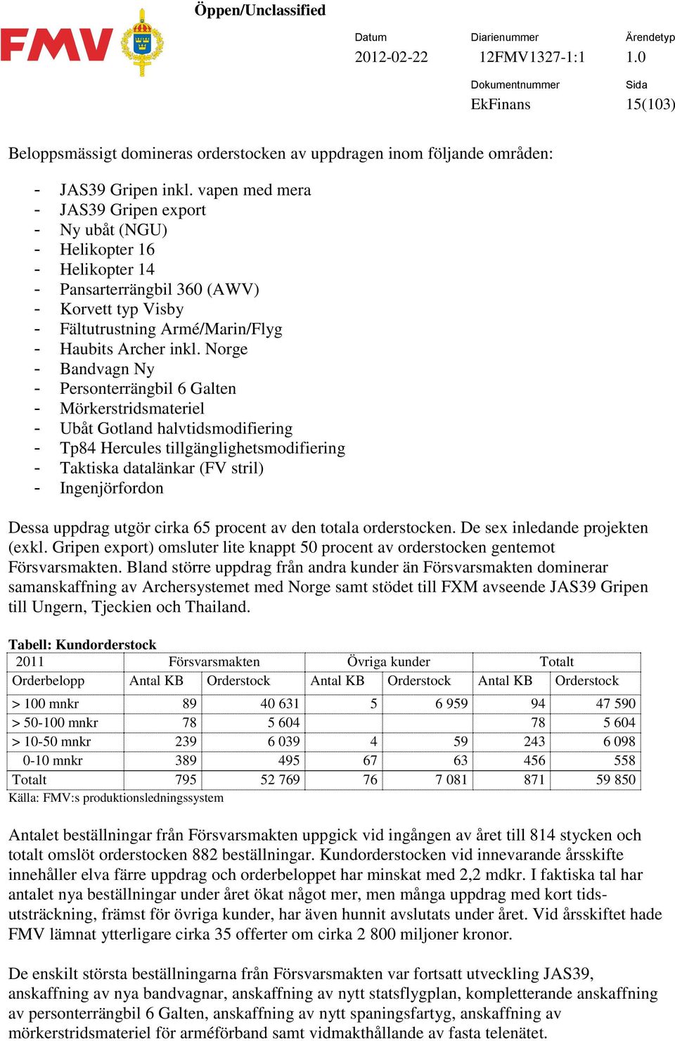 Norge - Bandvagn Ny - Personterrängbil 6 Galten - Mörkerstridsmateriel - Ubåt Gotland halvtidsmodifiering - Tp84 Hercules tillgänglighetsmodifiering - Taktiska datalänkar (FV stril) - Ingenjörfordon