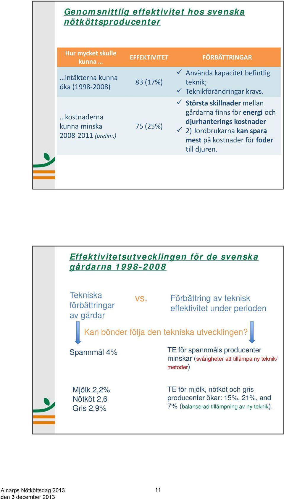 Största skillnader mellan gårdarna finns för energi och djurhanterings kostnader 2) Jordbrukarna kan spara mest på kostnader för foder till djuren.