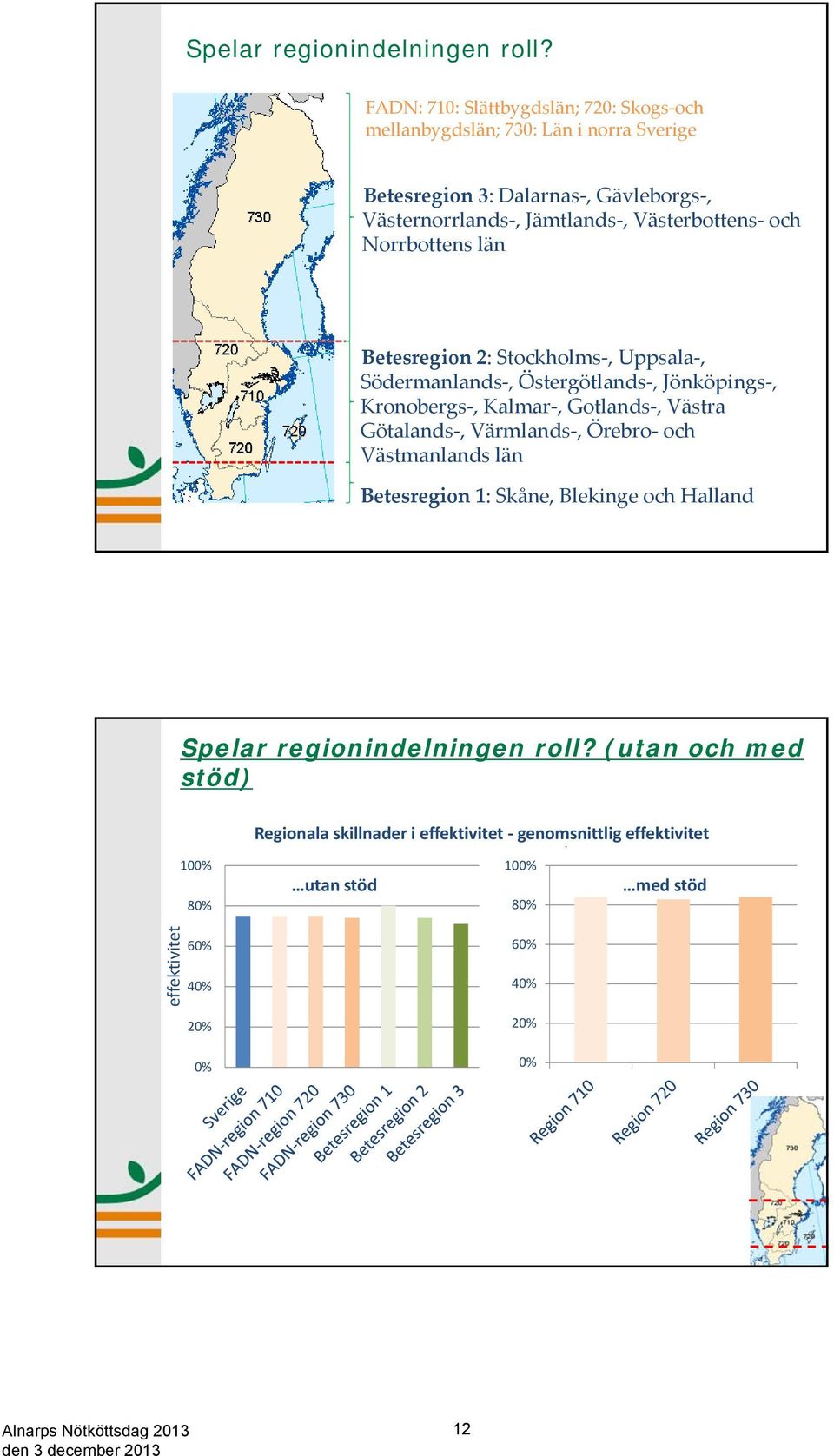 Västerbottens och Norrbottens län Betesregion 2: Stockholms, Uppsala, Södermanlands, Östergötlands, Jönköpings, Kronobergs, Kalmar, Gotlands, Västra Götalands,