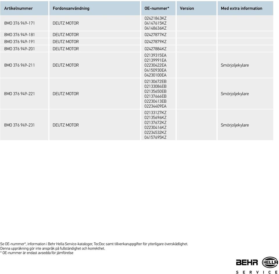02137666EB 02230413EB 02234409EA 02133127KZ 02135696KZ 8MO 376 949-231 DEUTZ MOTOR 02137672KZ 02230416KZ 02234532KZ 04157695KZ Smörjoljekylare Smörjoljekylare Smörjoljekylare Se OE-nummer*,