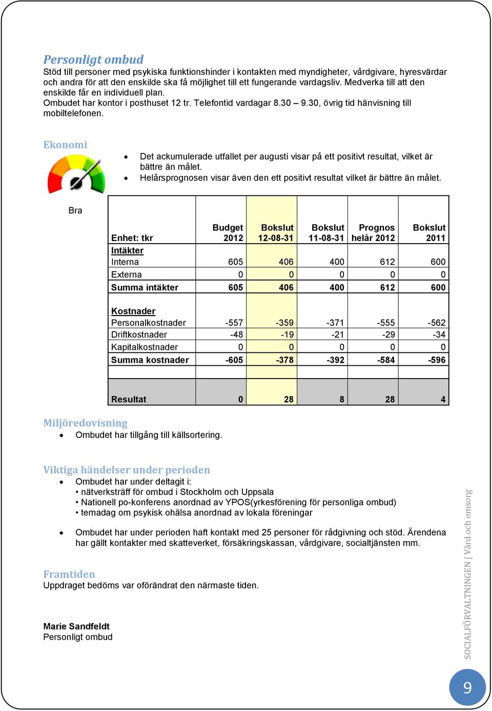 Ekonomi Det ackumulerade utfallet per augusti visar på ett positivt resultat, vilket är bättre än målet. Helårsprognosen visar även den ett positivt resultat vilket är bättre än målet.