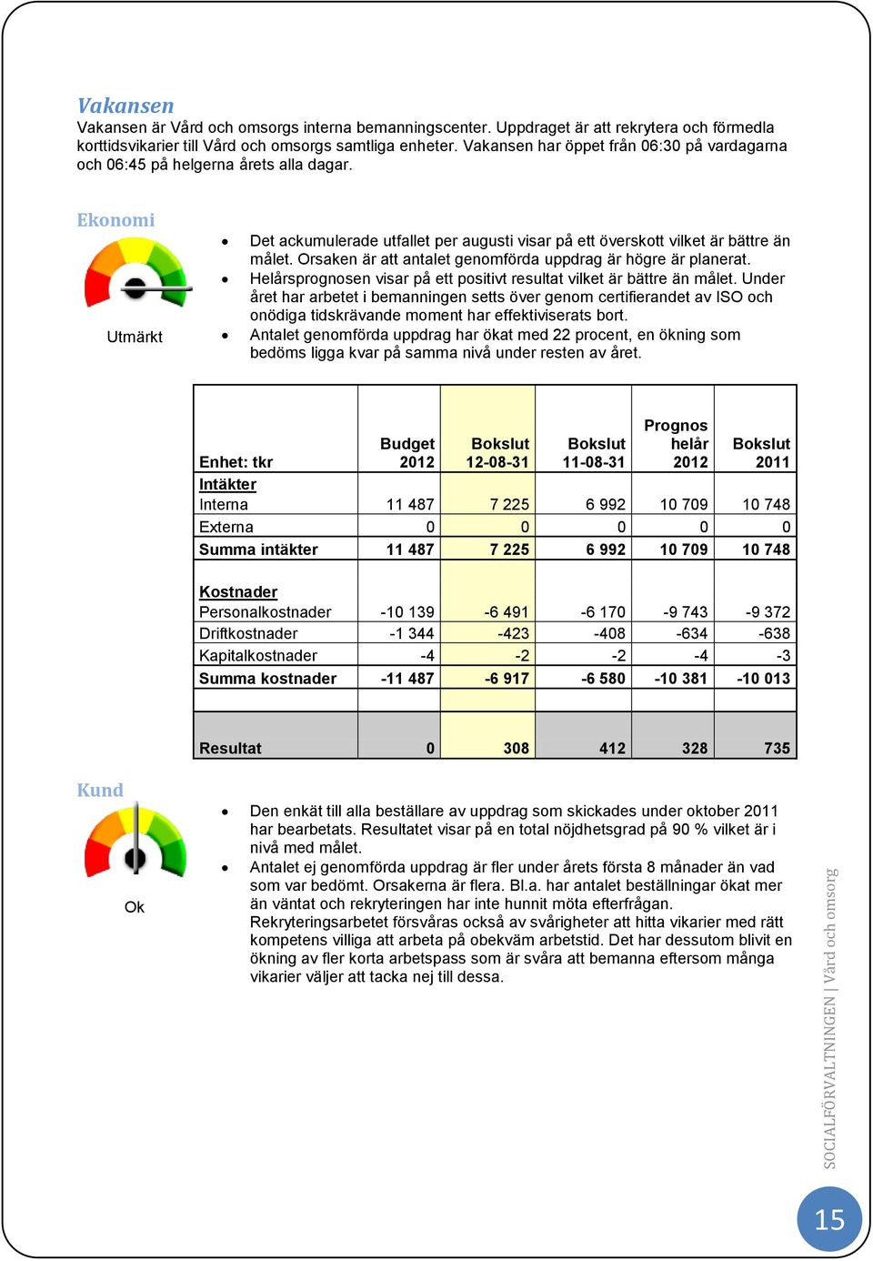 Orsaken är att antalet genomförda uppdrag är högre är planerat. Helårsprognosen visar på ett positivt resultat vilket är bättre än målet.