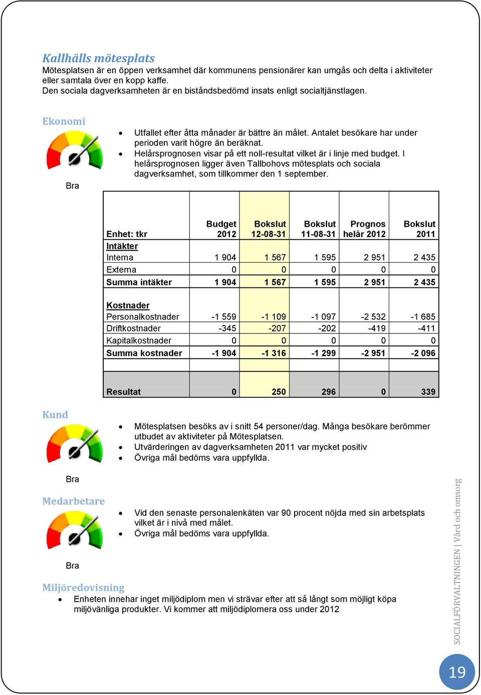 Helårsprognosen visar på ett noll-resultat vilket är i linje med budget. I helårsprognosen ligger även Tallbohovs mötesplats och sociala dagverksamhet, som tillkommer den 1 september.