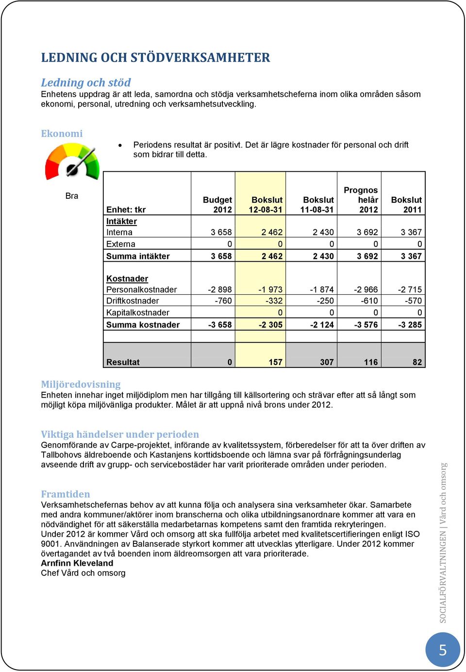 helår Enhet: tkr Intäkter Interna 3 658 2 462 2 430 3 692 3 367 Externa 0 0 0 0 0 Summa intäkter 3 658 2 462 2 430 3 692 3 367 Kostnader Personalkostnader -2 898-1 973-1 874-2 966-2 715