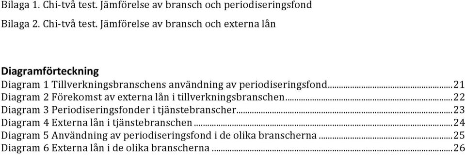 Jämförelse av bransch och externa lån Diagramförteckning Diagram 1 Tillverkningsbranschens användning av periodiseringsfond.