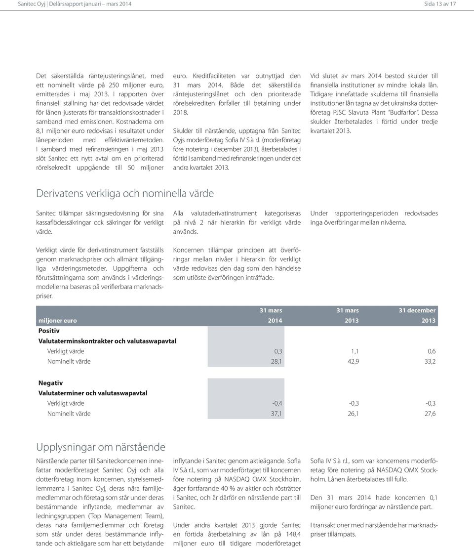 Kostnaderna om 8,1 miljoner euro redovisas i resultatet under låneperioden med effektivräntemetoden.