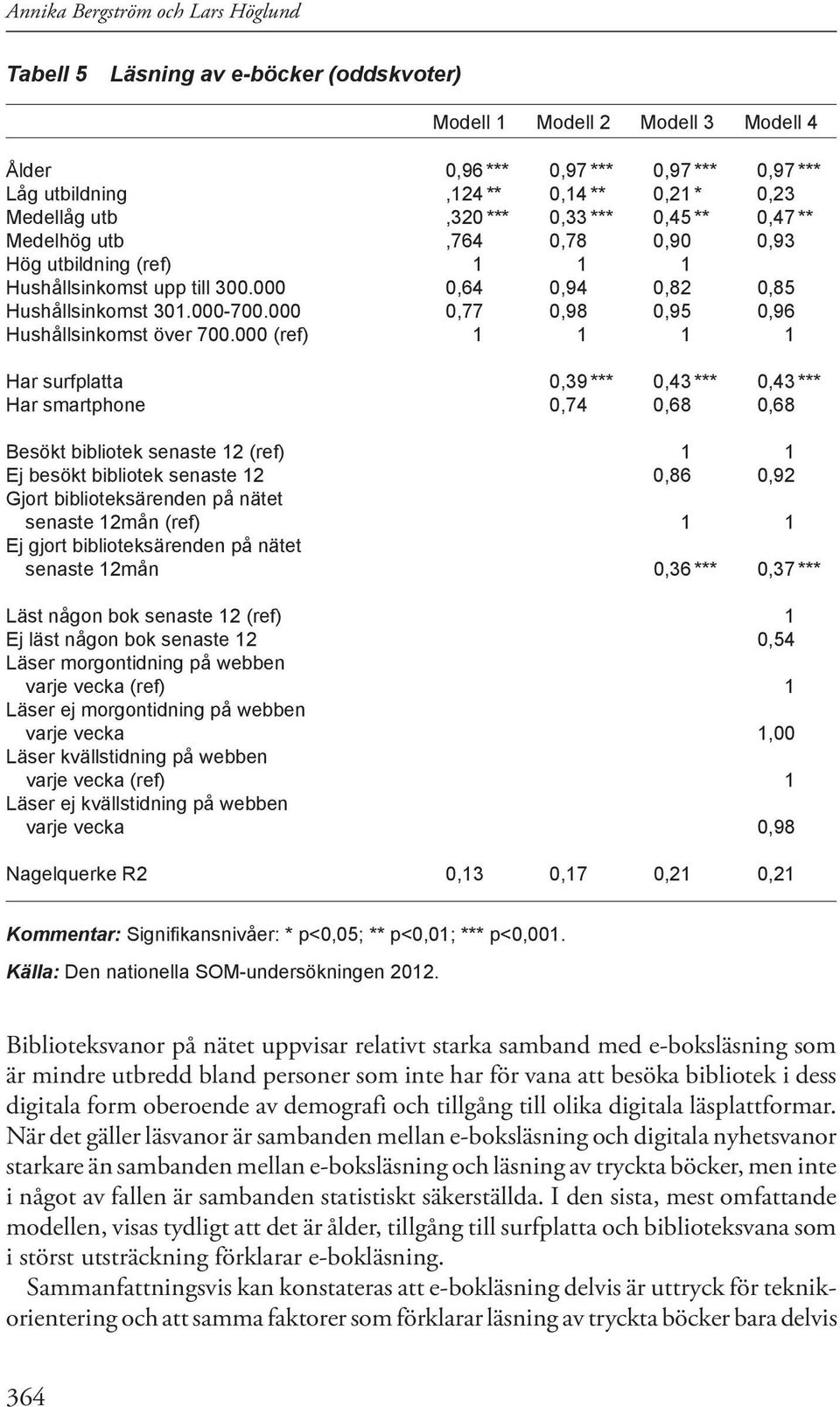 000 0,77 0,98 0,95 0,96 Hushållsinkomst över 700.