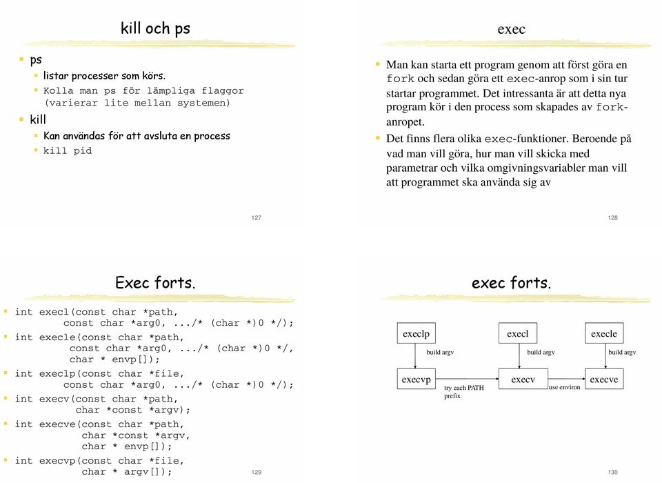 exec-anrop som i sin tur startar programmet. Det intressanta är att detta nya program kör i den process som skapades av forkanropet. Det finns flera olika exec-funktioner.