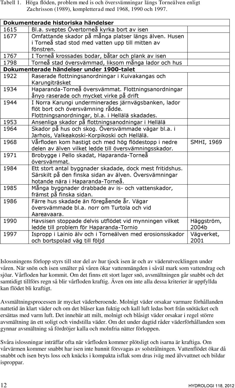 1767 I Torneå krossades bodar, båtar och plank av isen 1798 Torneå stad översvämmad, liksom många lador och hus Dokumenterade händelser under 1900-talet 1922 Raserade flottningsanordningar i