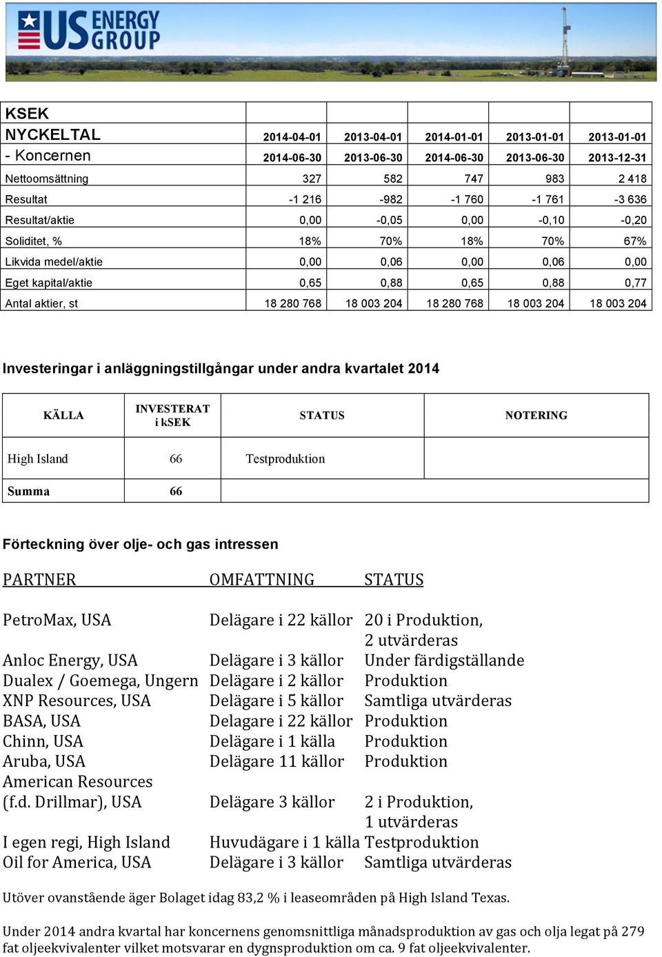 280 768 18 003 204 18 280 768 18 003 204 18 003 204 Investeringar i anläggningstillgångar under andra kvartalet 2014 KÄLLA INVESTERAT i ksek STATUS NOTERING High Island 66 Testproduktion Summa 66