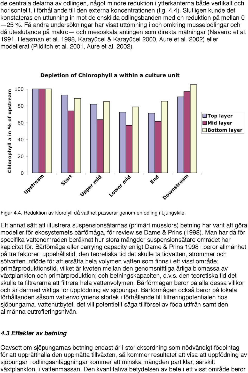 Få andra undersökningar har visat uttömning i och omkring musselodlingar och då uteslutande på makro och mesoskala antingen som direkta mätningar (Navarro et al. 1991, Heasman et al.