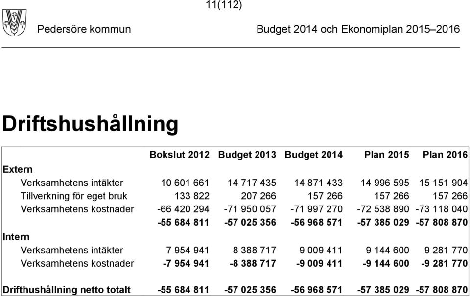 356-56 968 571-57 385 029-57 808 870 Intern Verksamhetens intäkter 7 954 941 8 388 717 9 009 411 9 144 600 9 281 770 Verksamhetens