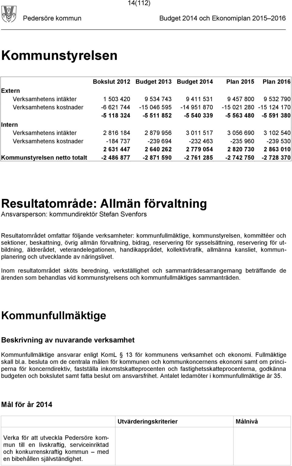 2 779 054 2 820 730 2 863 010 Kommunstyrelsen netto totalt -2 486 877-2 871 590-2 761 285-2 742 750-2 728 370 Resultatområde: Allmän förvaltning Ansvarsperson: kommundirektör Stefan Svenfors