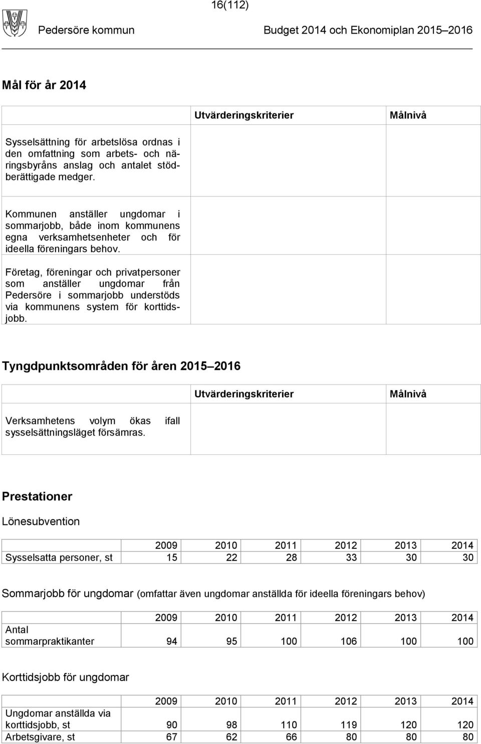 Företag, föreningar och privatpersoner som anställer ungdomar från Pedersöre i sommarjobb understöds via kommunens system för korttidsjobb.