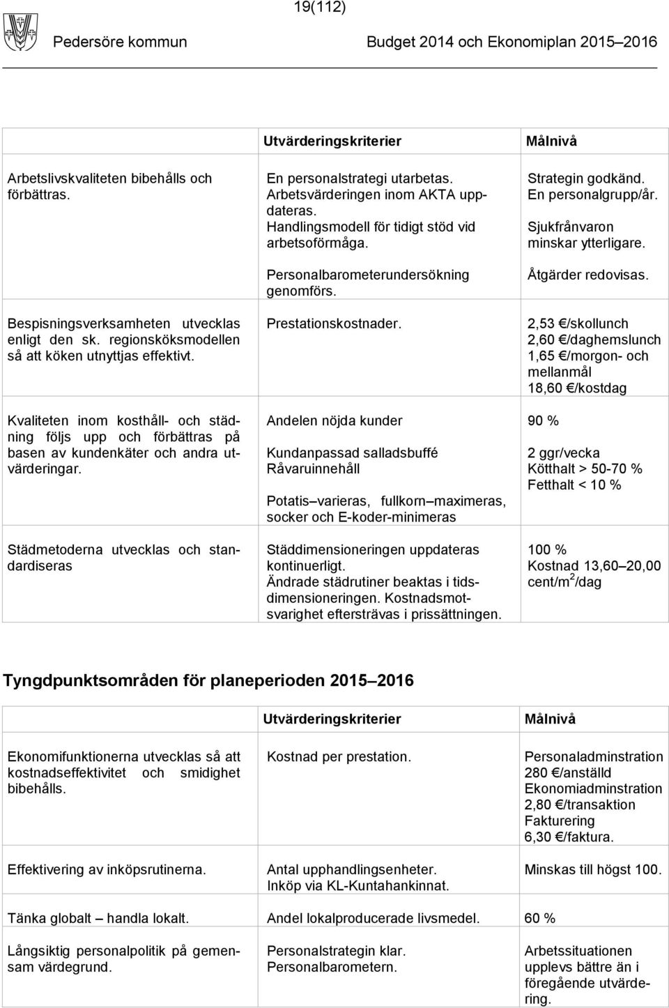 Arbetsvärderingen inom AKTA uppdateras. Handlingsmodell för tidigt stöd vid arbetsoförmåga. Personalbarometerundersökning genomförs. Prestationskostnader.