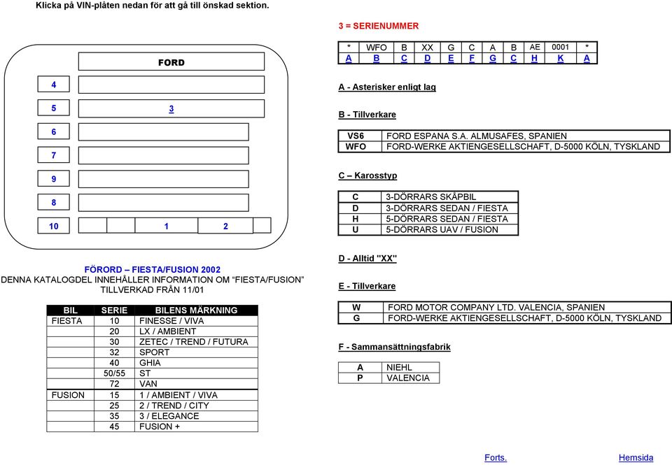-DÖRRARS SEDAN / FIESTA -DÖRRARS SEDAN / FIESTA -DÖRRARS UAV / FUSION D - Alltid "XX" E - Tillverkare W MOTOR COMPANY