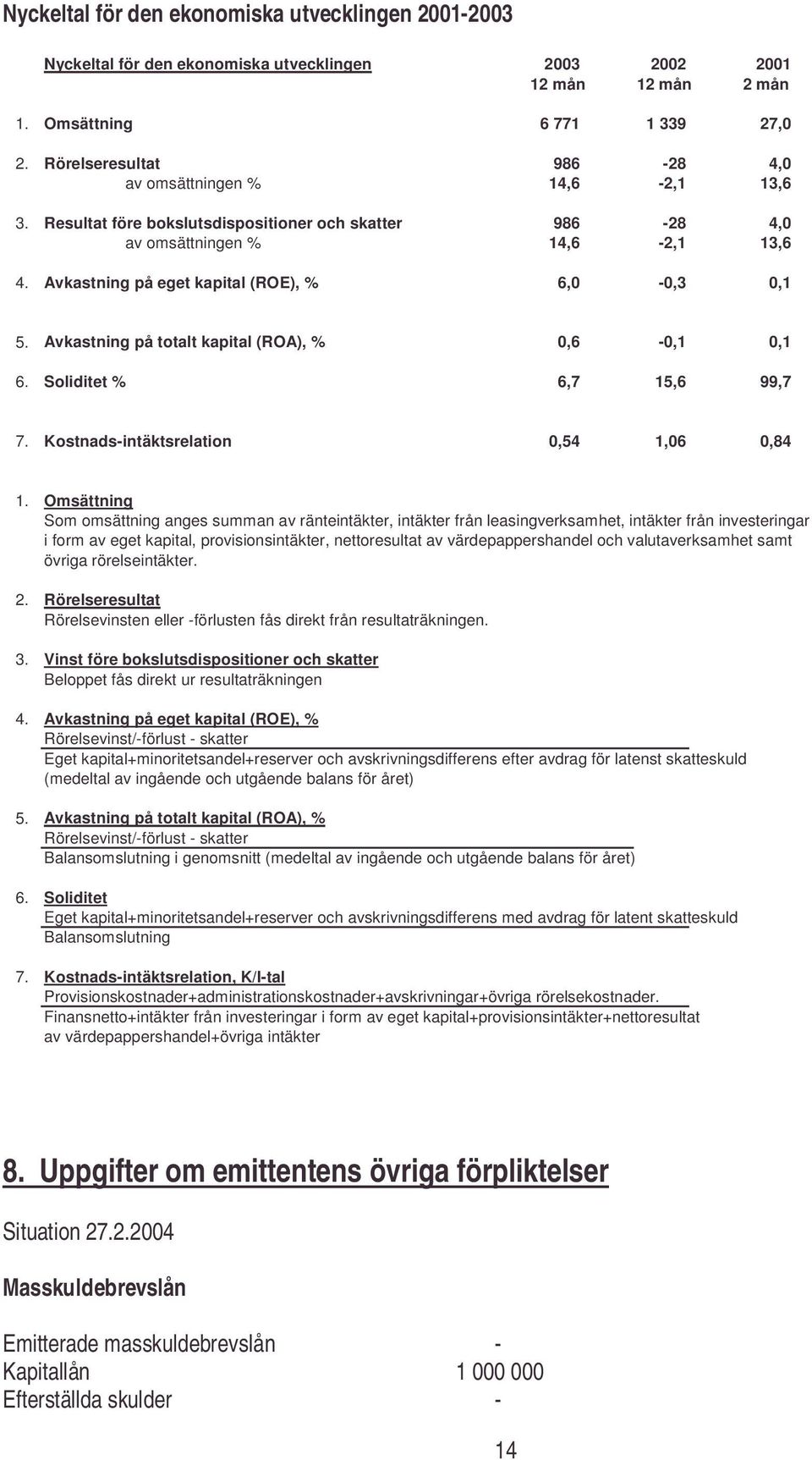 Avkastning på eget kapital (ROE), % 6,0-0,3 0,1 5. Avkastning på totalt kapital (ROA), % 0,6-0,1 0,1 6. Soliditet % 6,7 15,6 99,7 7. Kostnads-intäktsrelation 0,54 1,06 0,84 1.