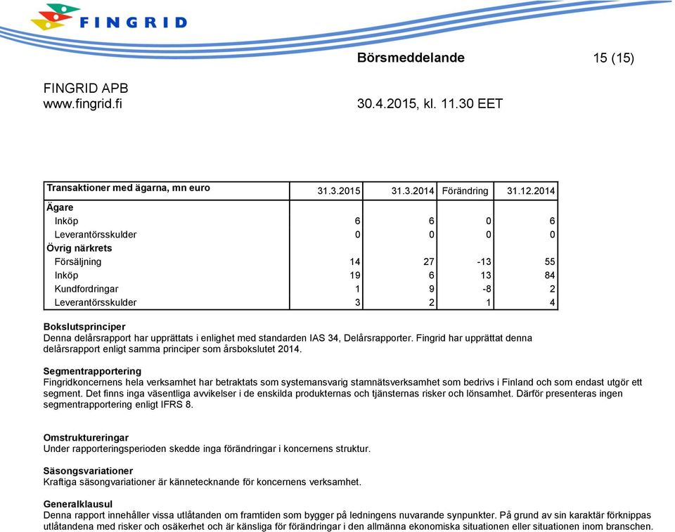 upprättats i enlighet med standarden IAS 34, Delårsrapporter. Fingrid har upprättat denna delårsrapport enligt samma principer som årsbokslutet 2014.