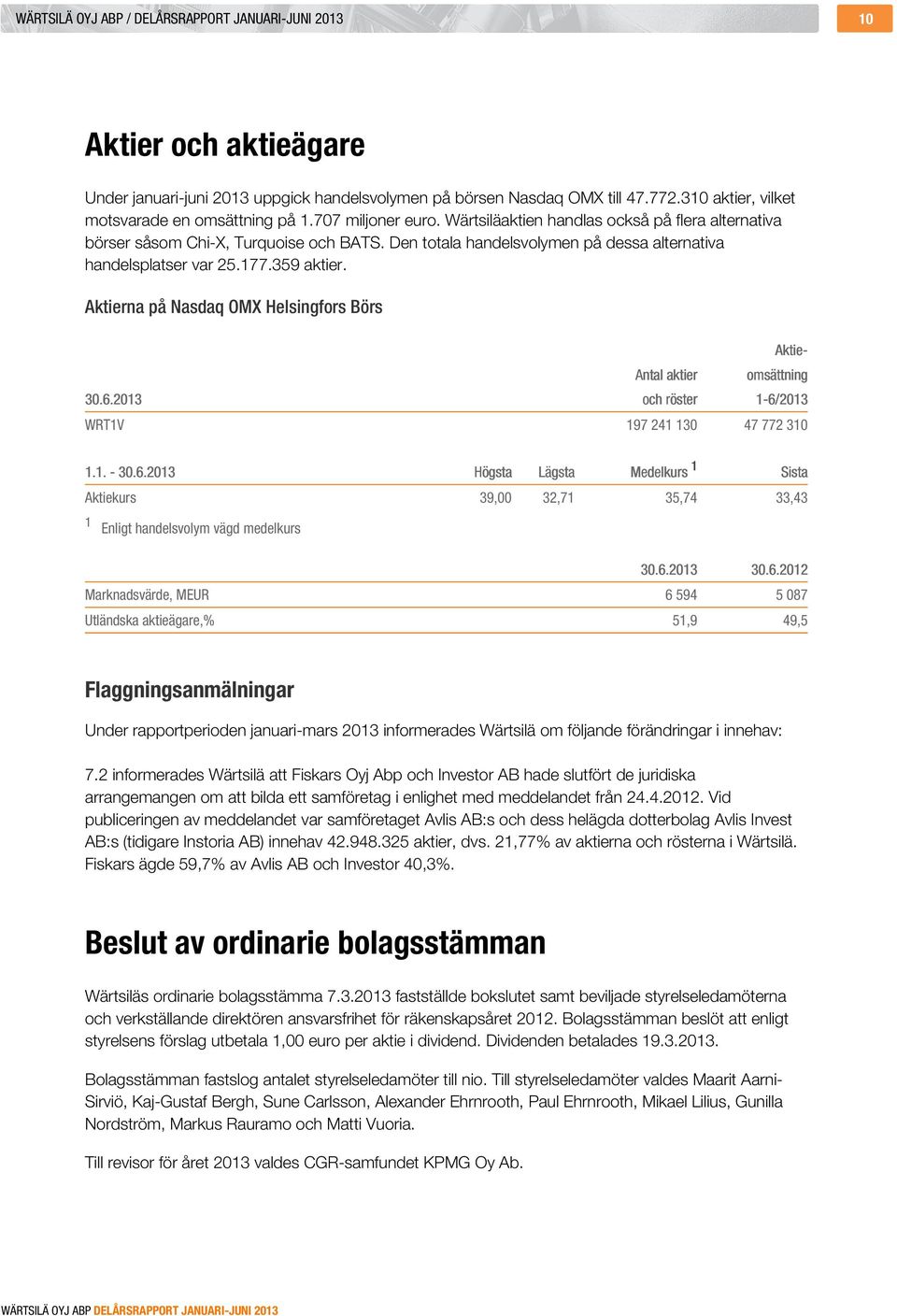 Den totala handelsvolymen på dessa alternativa handelsplatser var 25.177.359 aktier. Aktierna på Nasdaq OMX Helsingfors Börs Antal aktier Aktie- omsättning 30.6.