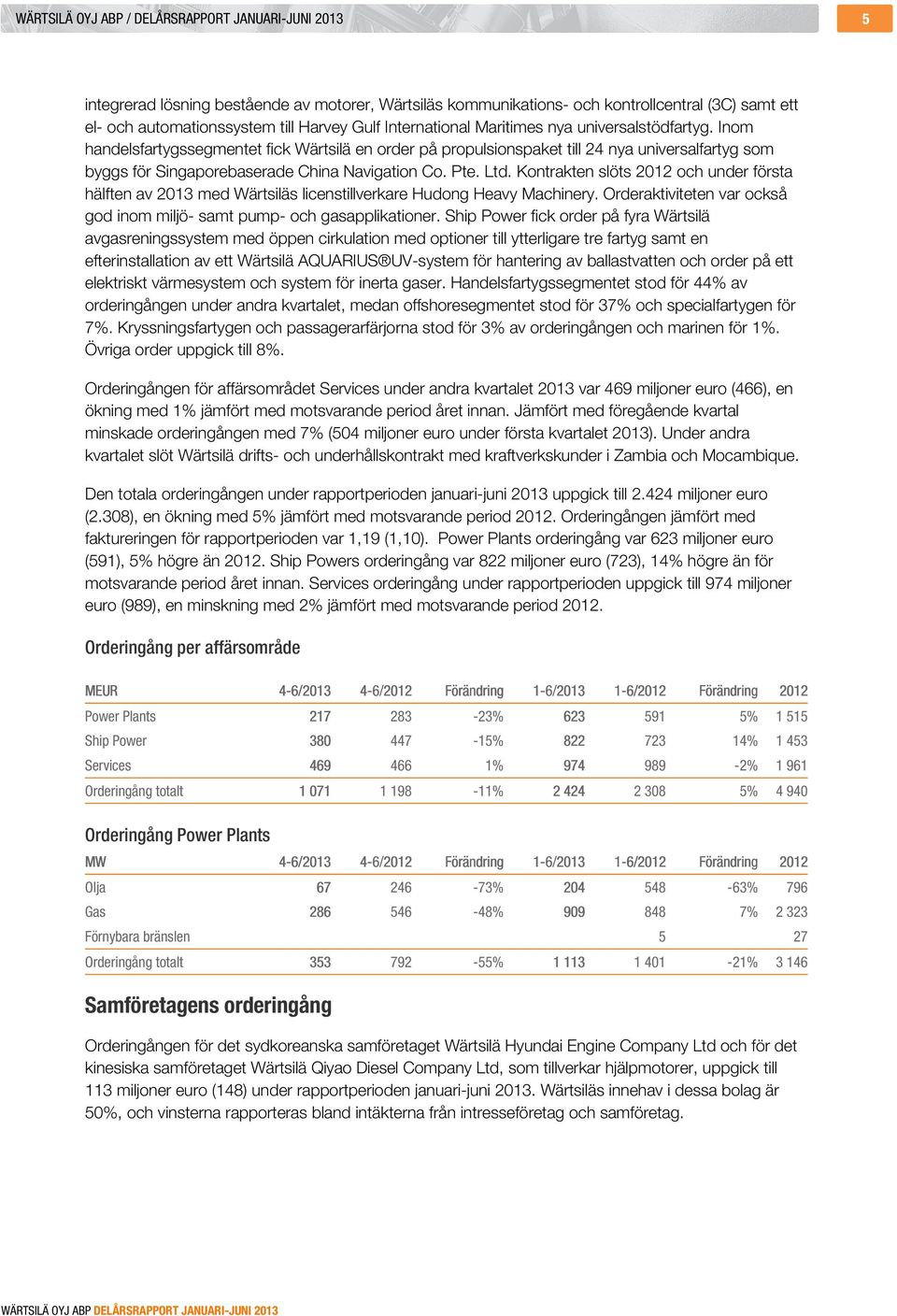 Inom handelsfartygssegmentet fick Wärtsilä en order på propulsionspaket till 24 nya universalfartyg som byggs för Singaporebaserade China Navigation Co. Pte. Ltd.