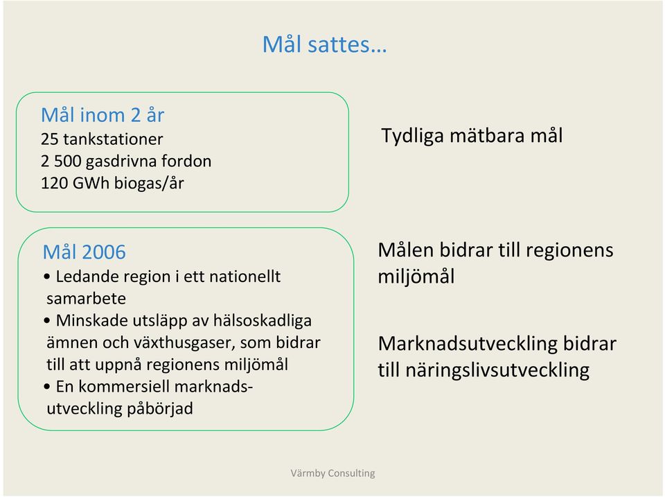 ämnen och växthusgaser, som bidrar till att uppnå regionens miljömål En kommersiell