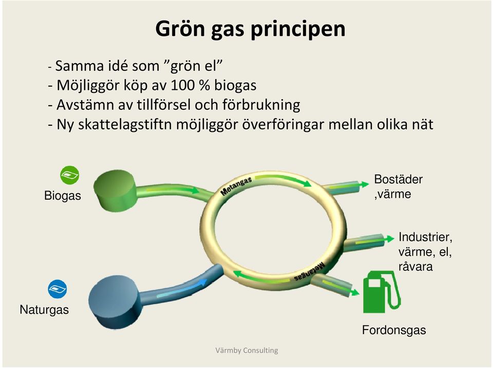 skattelagstiftn möjliggör överföringar mellan olika nät