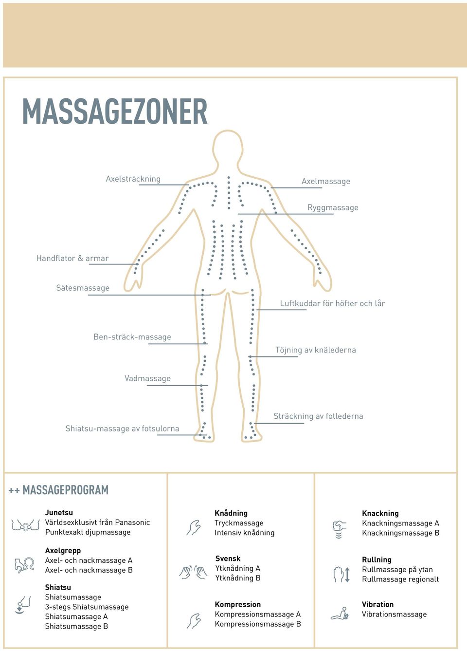 A Axel- och nackmassage B shiatsu Shiatsumassage 3-stegs Shiatsumassage Shiatsumassage A Shiatsumassage B knådning Tryckmassage Intensiv knådning svensk Ytknådning A Ytknådning B