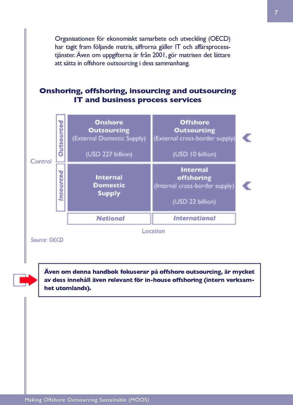 Även om uppgifterna är från 2001, gör matrisen det lättare att sätta in offshore outsourcing i dess sammanhang.