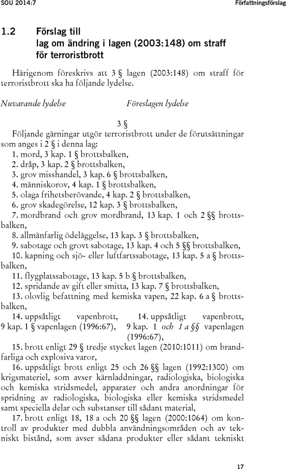 Nuvarande lydelse Föreslagen lydelse 3 Följande gärningar utgör terroristbrott under de förutsättningar som anges i 2 i denna lag: 1. mord, 3 kap. 1 brottsbalken, 2. dråp, 3 kap. 2 brottsbalken, 3.