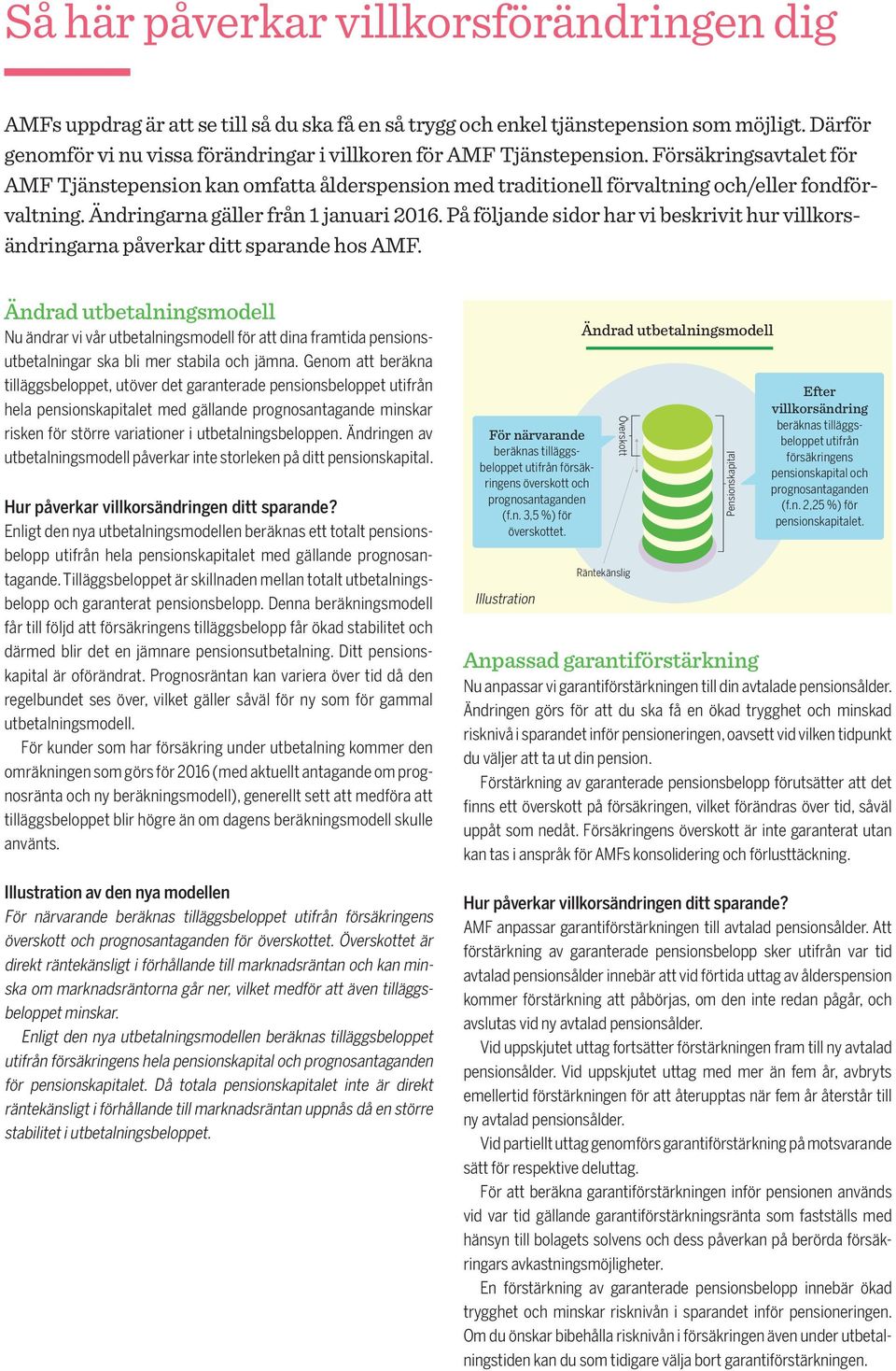 Ändringarna gäller från 1 januari 2016. På följande sidor har vi beskrivit hur villkorsändringarna påverkar ditt sparande hos AMF.