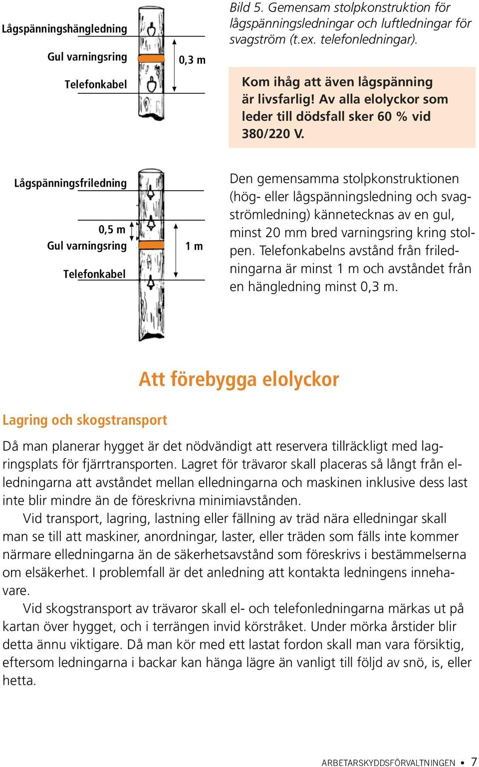 Lågspänningsfriledning 0,5 m Gul varningsring Telefonkabel 1 m Den gemensamma stolpkonstruktionen (hög- eller lågspänningsledning och svagströmledning) kännetecknas av en gul, minst 20 mm bred