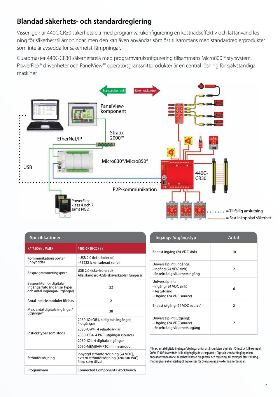 Guardmaster 440C-CR30 säkerhetsrelä med programvarukonfigurering tillsammans Micro800 styrsystem, PowerFlex drivenheter och PanelView operatörsgränssnittprodukter är en central lösning för