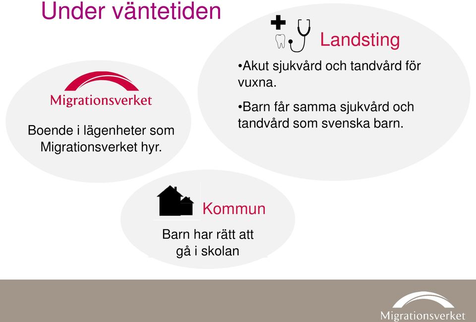 Landsting Akut sjukvård och tandvård för vuxna.