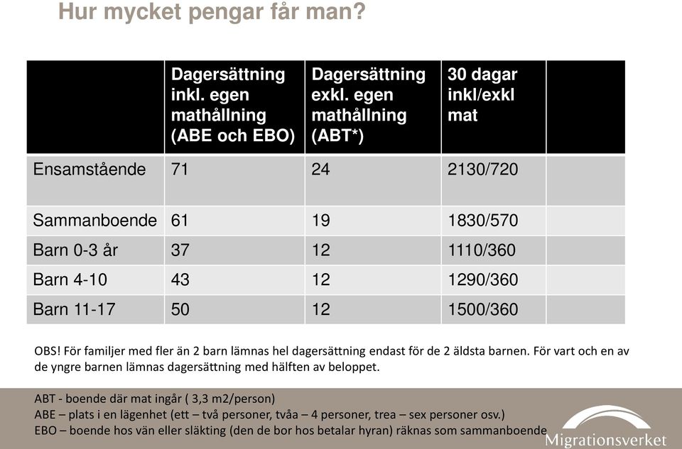 50 12 1500/360 OBS! För familjer med fler än 2 barn lämnas hel dagersättning endast för de 2 äldsta barnen.