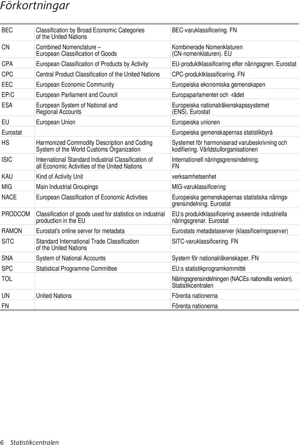 Eurostat CPC Central Product Classification of the United Nations CPC-produktklassificering.