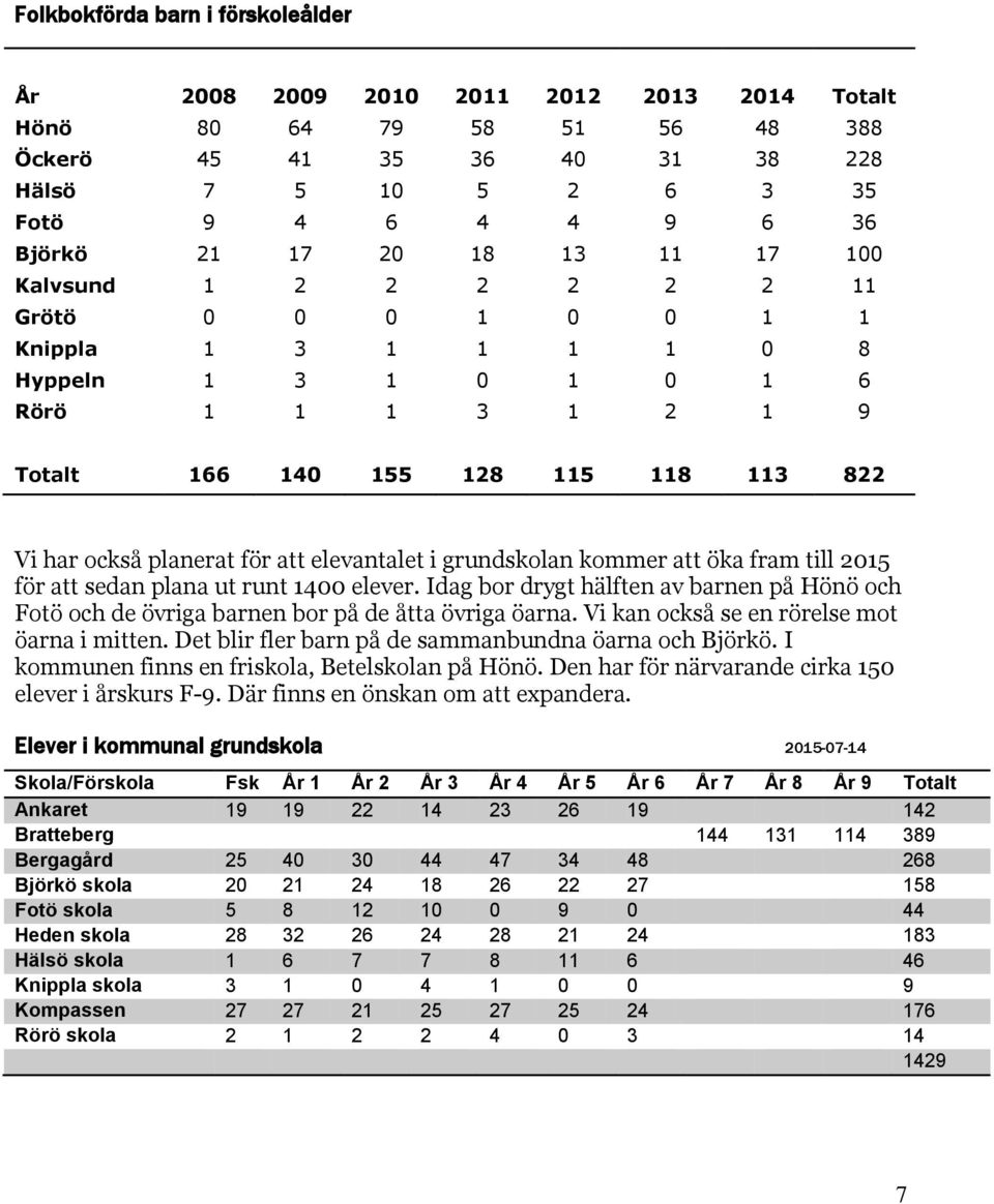 för att elevantalet i grundskolan kommer att öka fram till 2015 för att sedan plana ut runt 1400 elever.