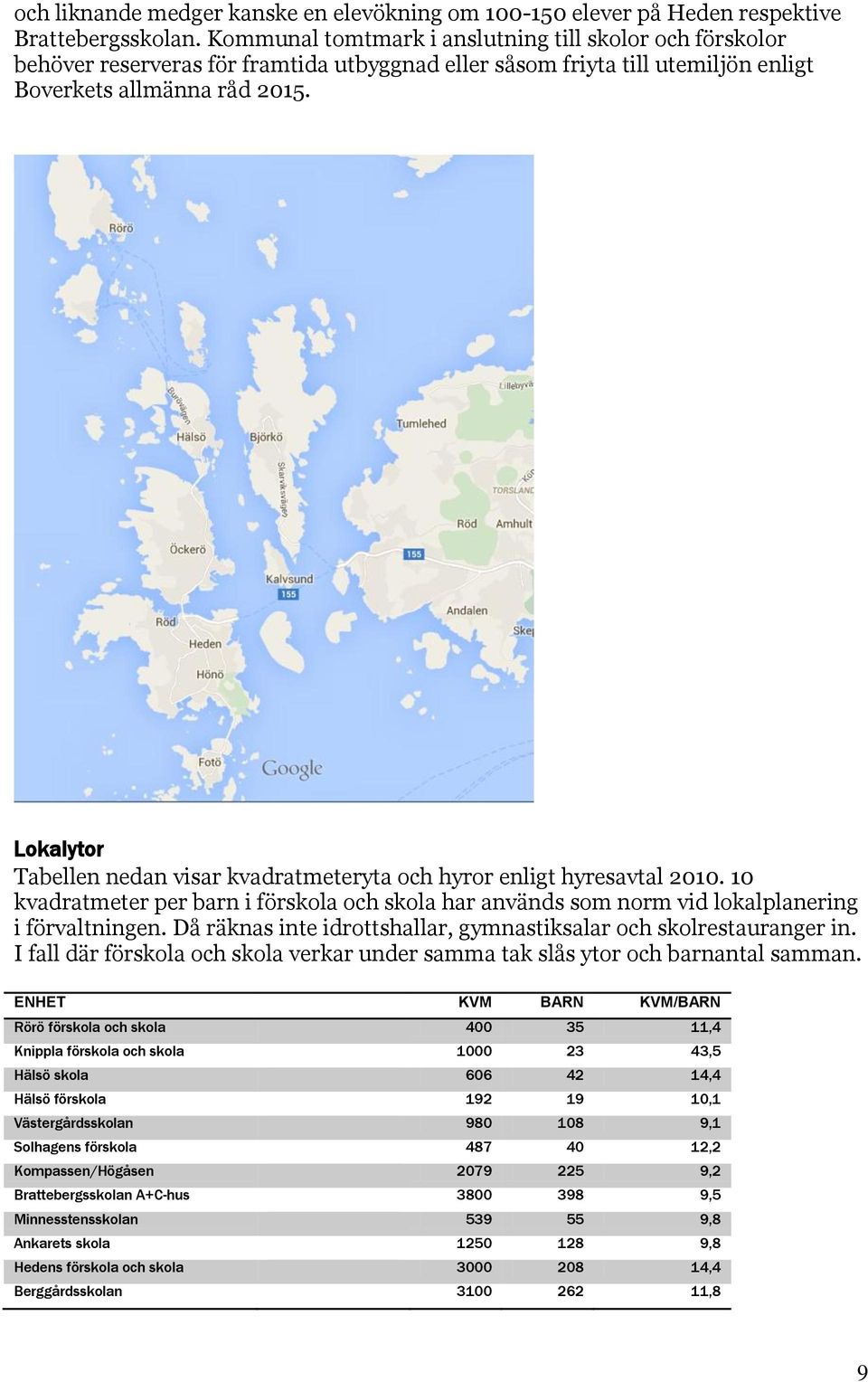 Lokalytor Tabellen nedan visar kvadratmeteryta och hyror enligt hyresavtal 2010. 10 kvadratmeter per barn i förskola och skola har används som norm vid lokalplanering i förvaltningen.