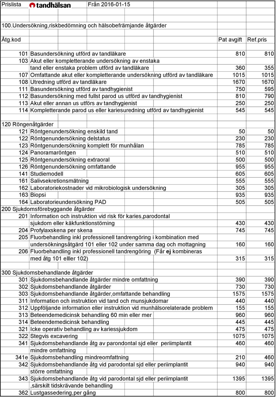 kompletterande undersökning utförd av tandläkare 1015 1015 108 Utredning utförd av tandläkare 1670 1670 111 Basundersökning utförd av tandhygienist 750 595 112 Basundersökning med fullst parod us