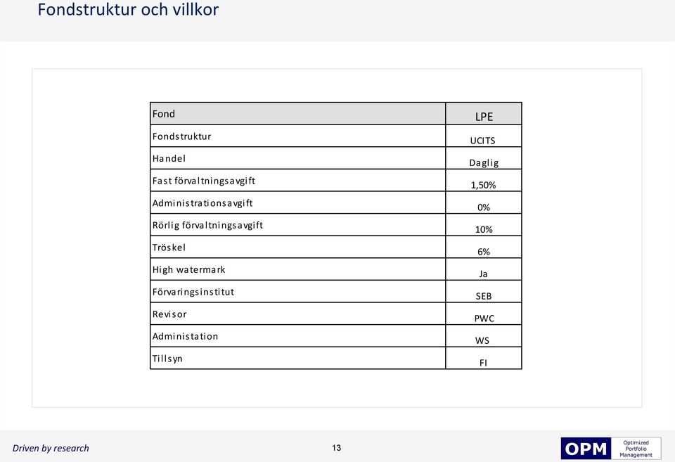 förvaltningsavgift Trös kel High watermark Förvaringsinstitut