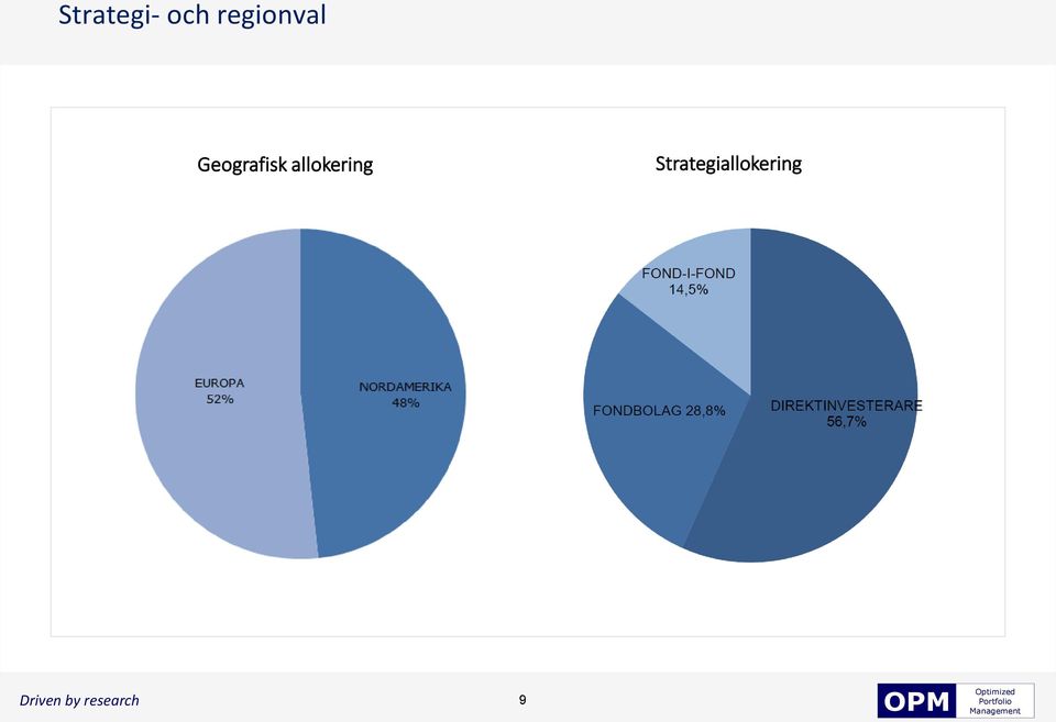 Geografisk