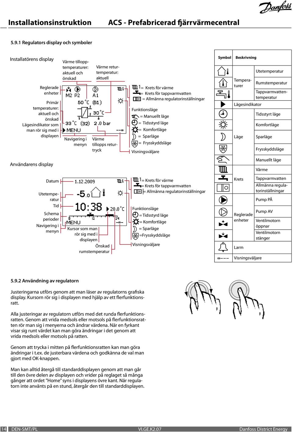 med i displayen Önskad rumstemperatur 1 = Krets för värme = Krets för tappvarmvatten = Allmänna regulatorinställningar Funktionsläge = Manuellt läge = Tidsstyrd läge = Komfortläge = Sparläge =